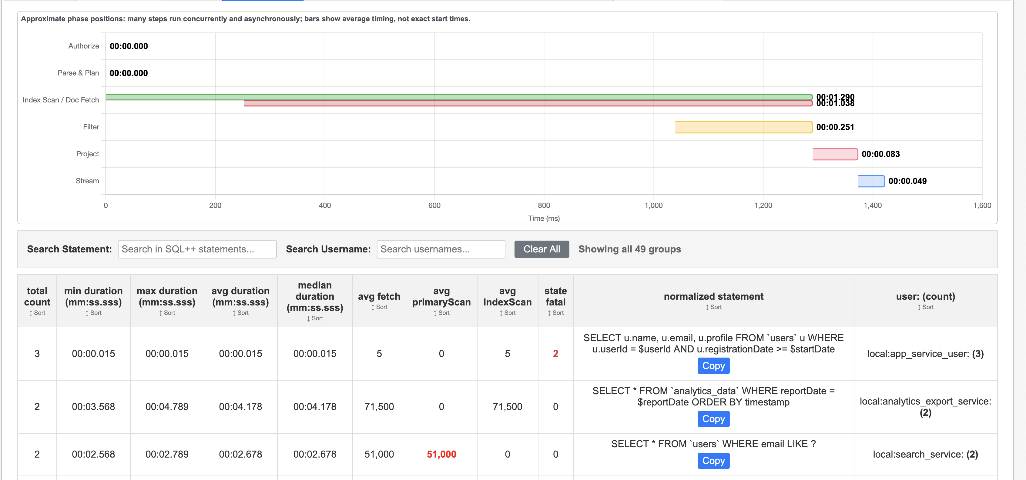 Query Groups screenshot